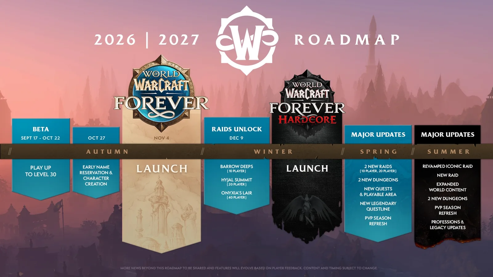 Official WoW Forever 2026-2027 roadmap graphic